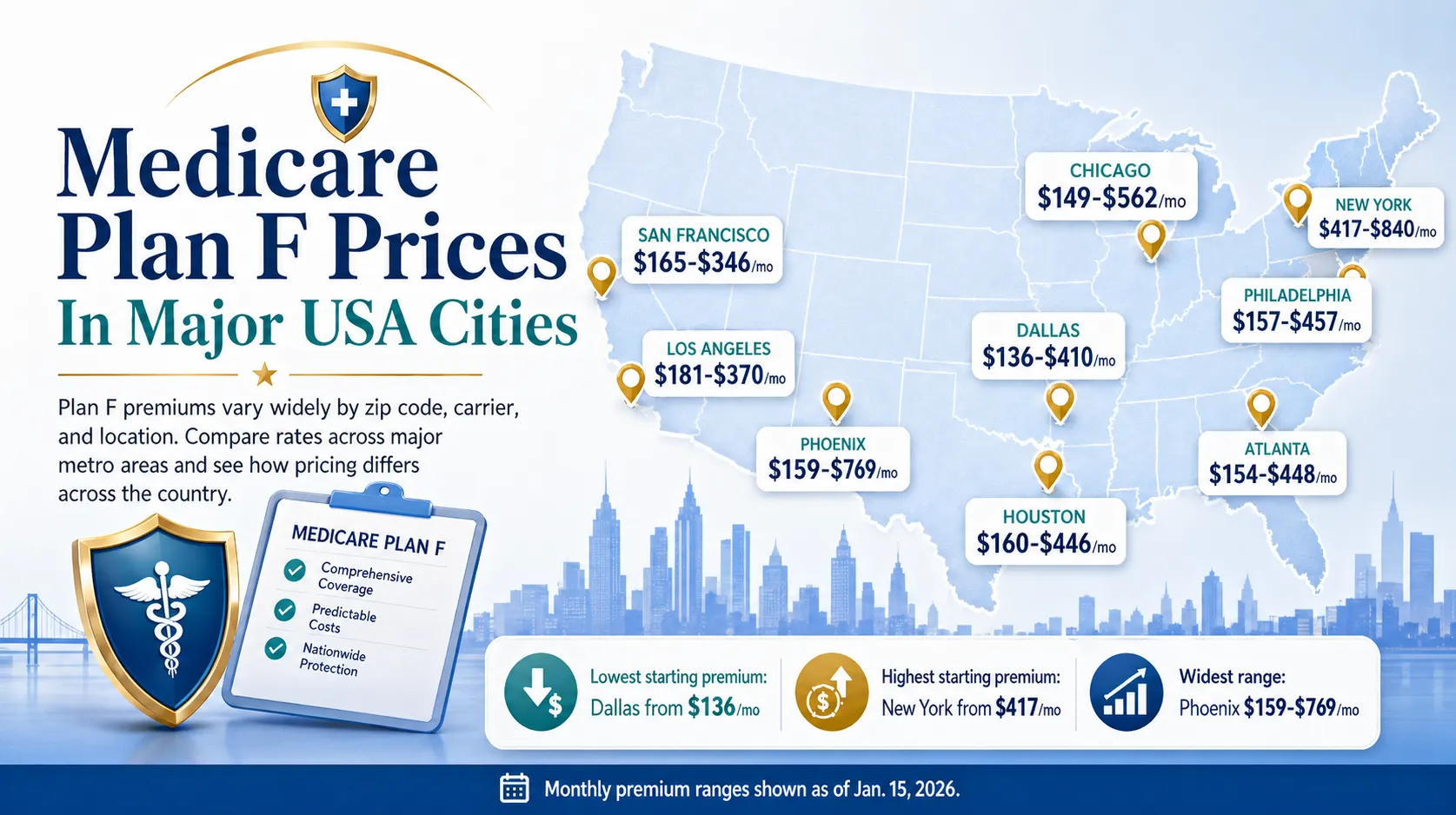 2026 Medicare Plan F Prices in Michigan: Still Available But Costs Are Rising