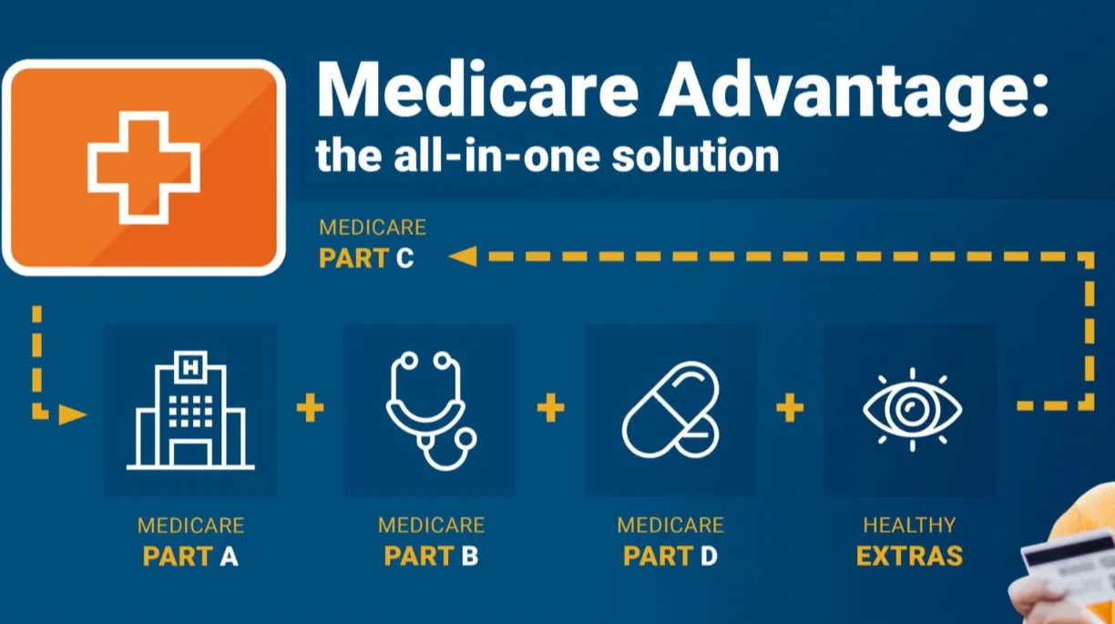 Medicare Part D in Michigan