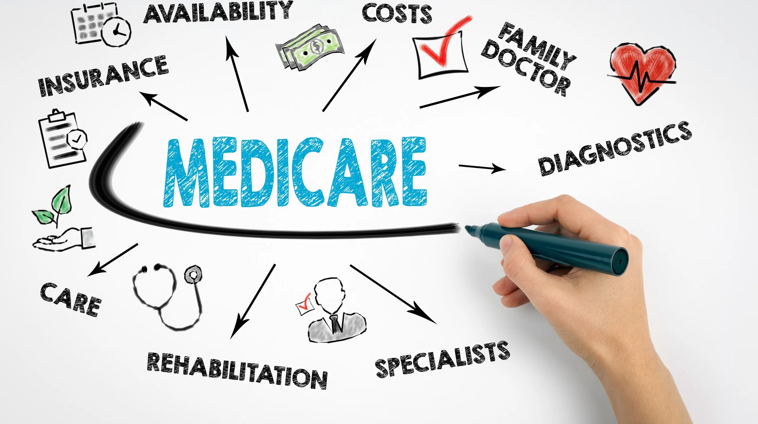 Upcoming Changes to Michigan Medicare in 2025: What to Expect